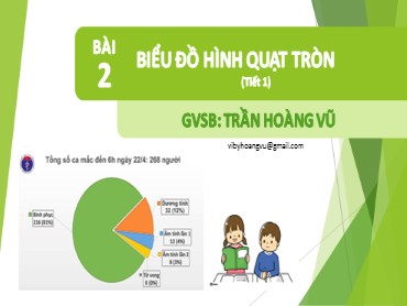 Bài giảng Toán Lớp 7 (Sách Chân trời sáng tạo) - Chương 5 - Bài 2 Biểu đồ hình quạt tròn - Năm học 2022-2023